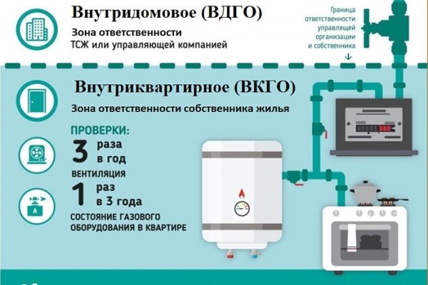 Что такое кракен площадка