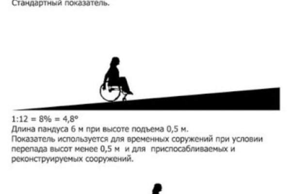 Онлайн магазин наркотиков