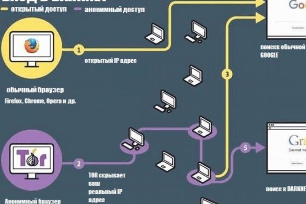 Магазин kraken даркнет