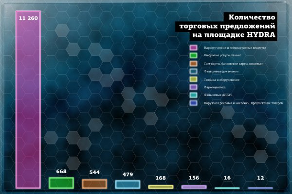 Кракен официальный