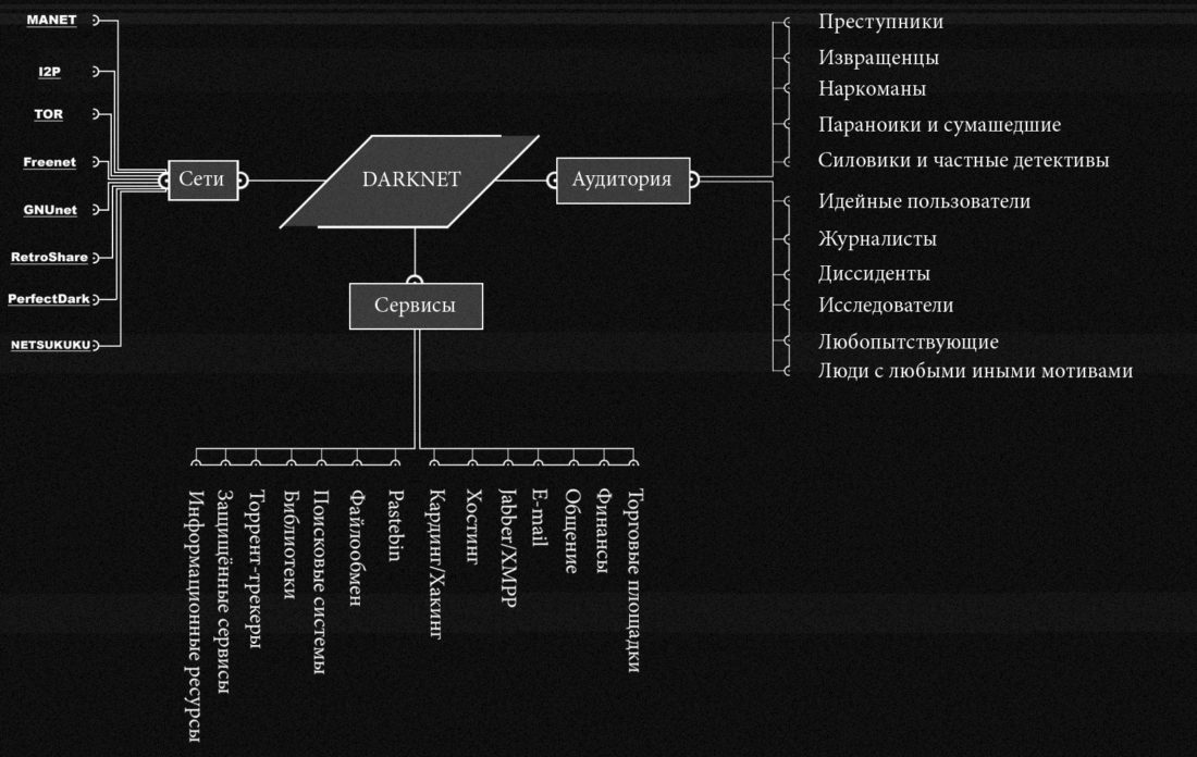 Кракен это современный даркнет